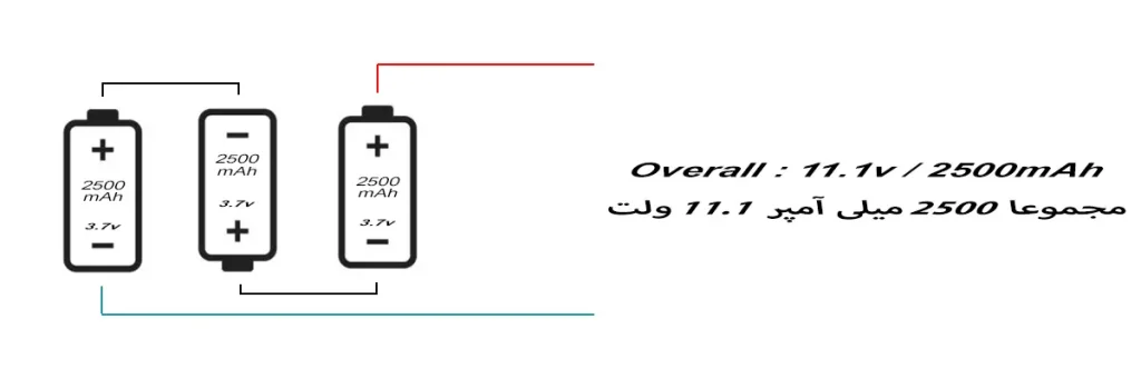 اتصال سری 3S